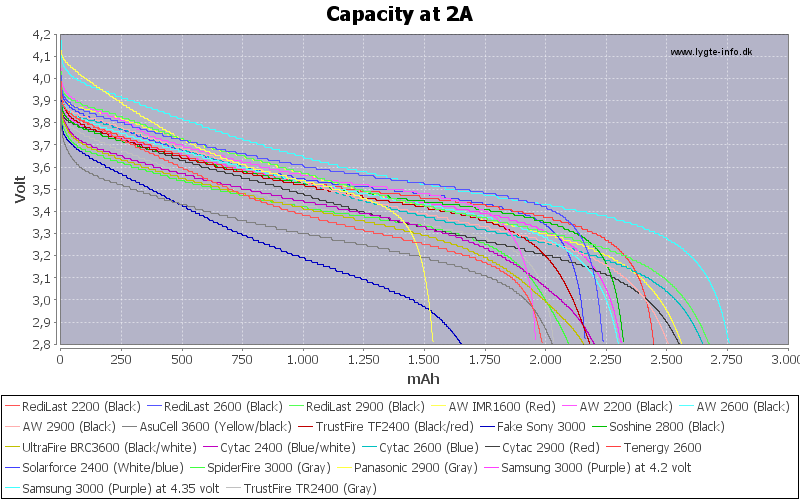 Capacity-2A
