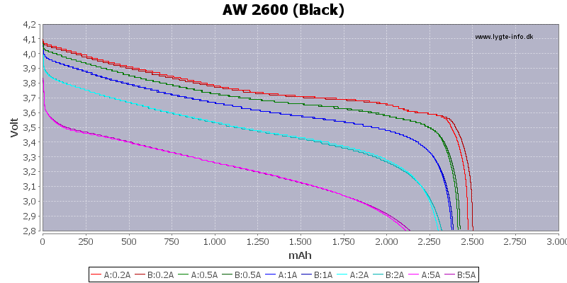 Capacity-AW-2600