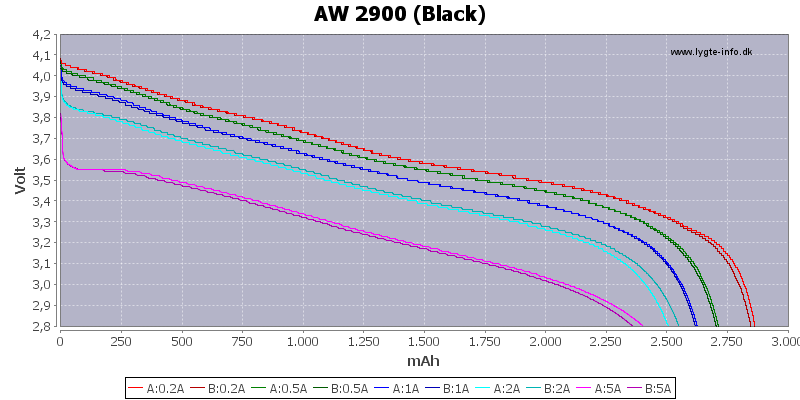 Capacity-AW-2900