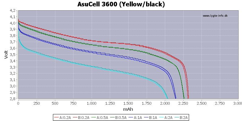 Capacity-AsuCell-3000