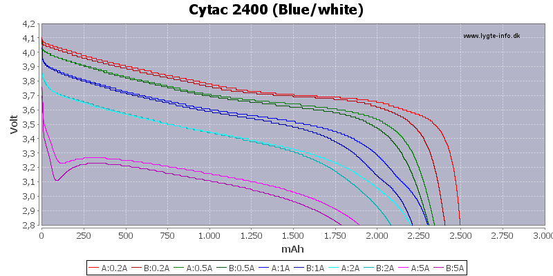 Capacity-Cytac-2400