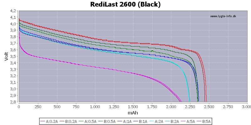Capacity-RediLast-2600
