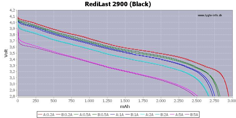 Capacity-RediLast-2900