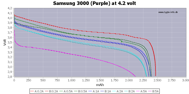 Capacity-Samsung-3000