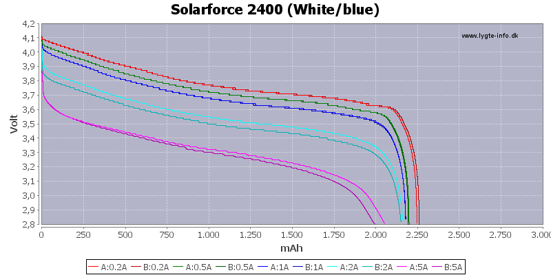 Capacity-Solarforce-2400