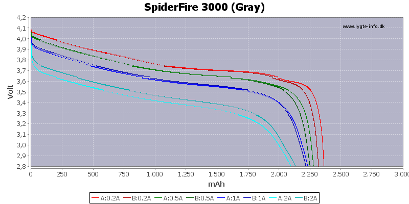 Capacity-SpiderFire-3000
