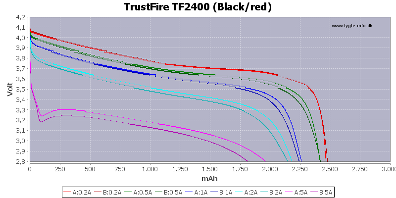 Capacity-TrustFire-2400