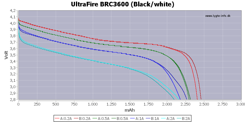 Capacity-UltraFire-3600