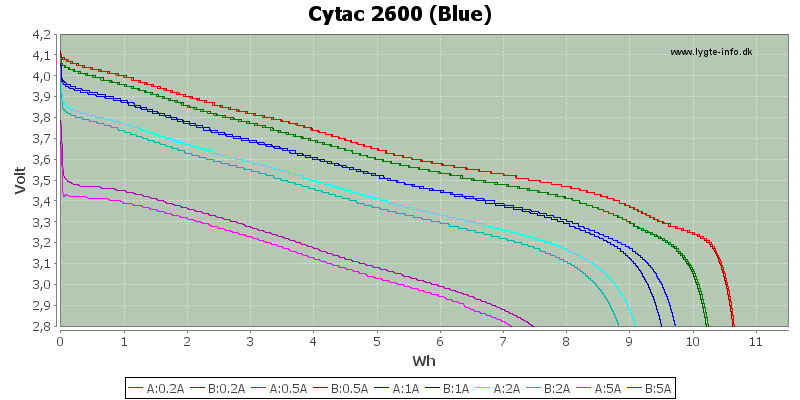 Energy-Cytac-2600