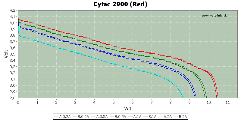Energy-Cytac-2900