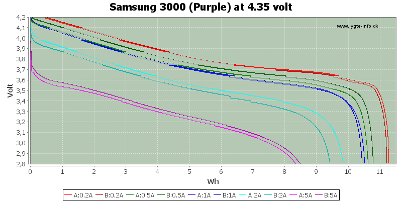 Energy-Samsung-3000-4.35V