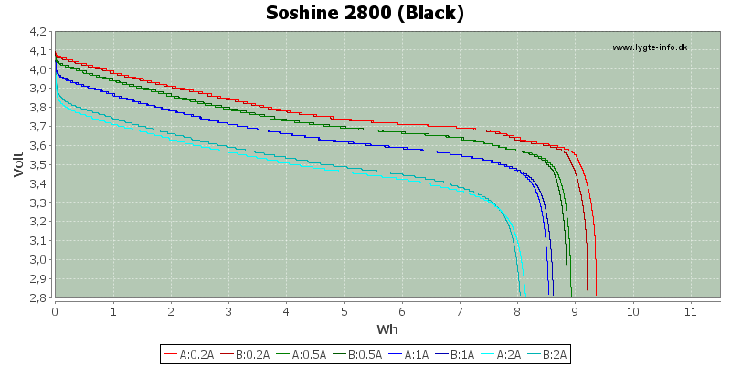 Energy-Soshine-2800