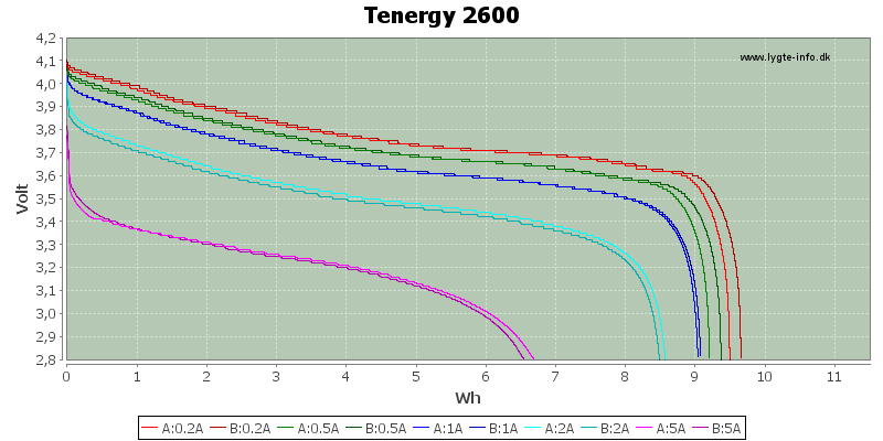 Energy-Tenergy-2600