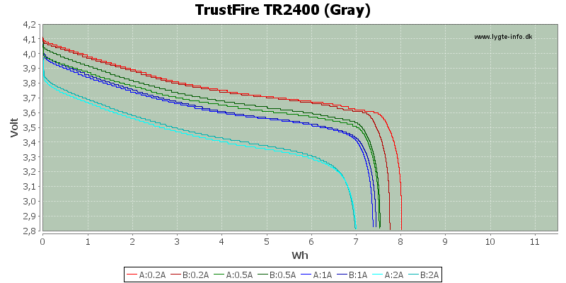 Energy-TrustFire-2400-gray