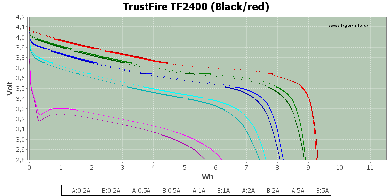 Energy-TrustFire-2400