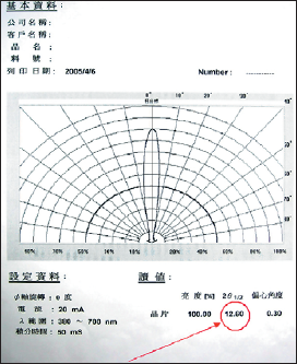 Измерение светотехнических характеристик светодиода Toyda Gosei на производственном участке фирмы TOP Bright