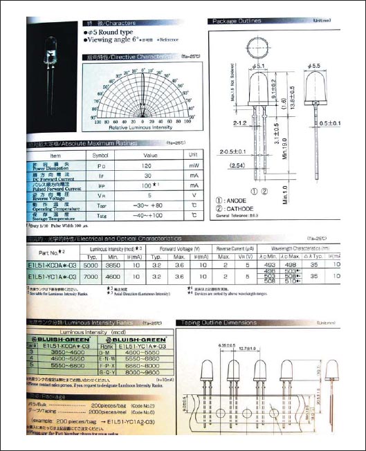 Спецификация на светодиод фирмы Toyda Gosei